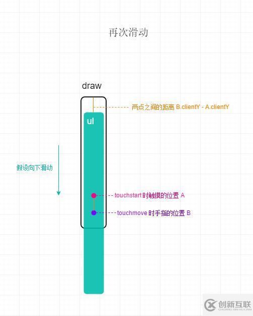 原生js如何實(shí)現(xiàn)移動(dòng)端Touch滑動(dòng)反彈效果