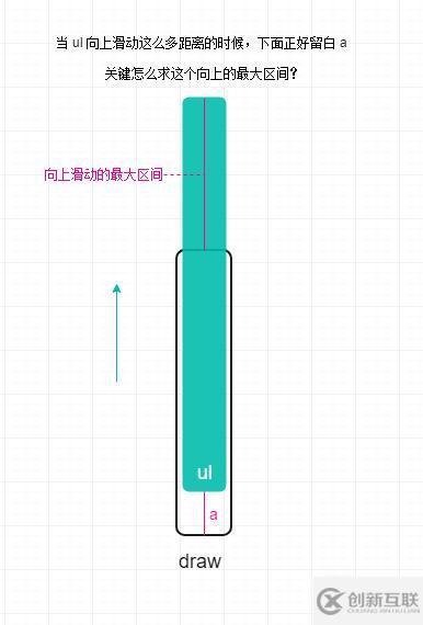 原生js如何實(shí)現(xiàn)移動(dòng)端Touch滑動(dòng)反彈效果