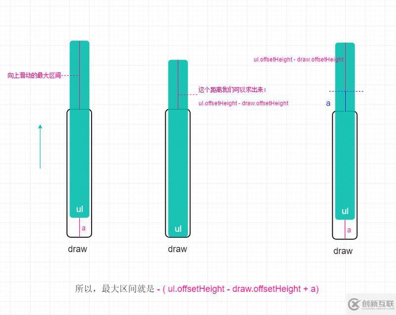 原生js如何實(shí)現(xiàn)移動(dòng)端Touch滑動(dòng)反彈效果