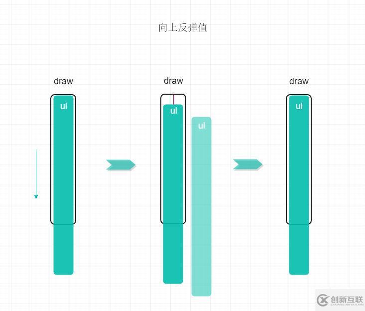 原生js如何實(shí)現(xiàn)移動(dòng)端Touch滑動(dòng)反彈效果