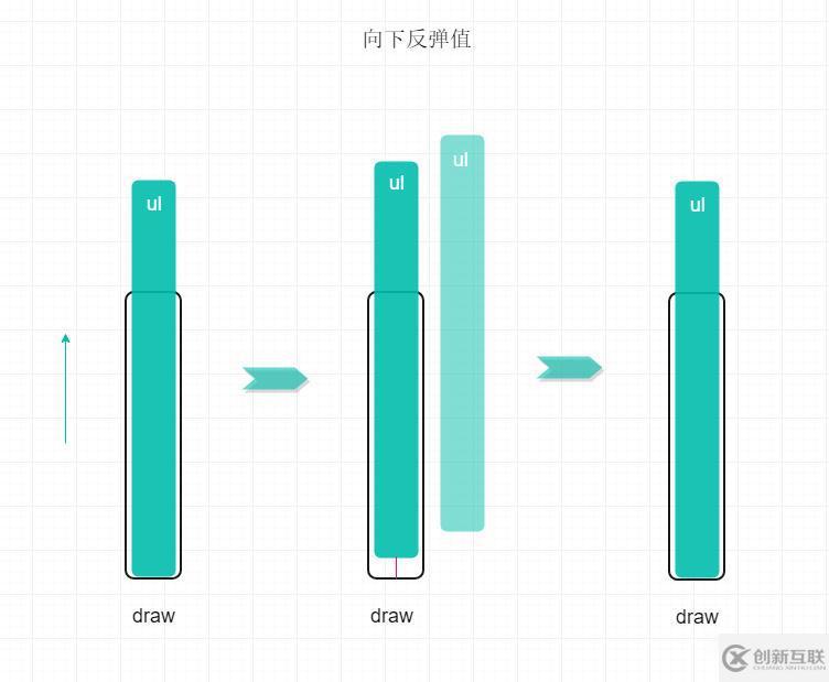 原生js如何實(shí)現(xiàn)移動(dòng)端Touch滑動(dòng)反彈效果