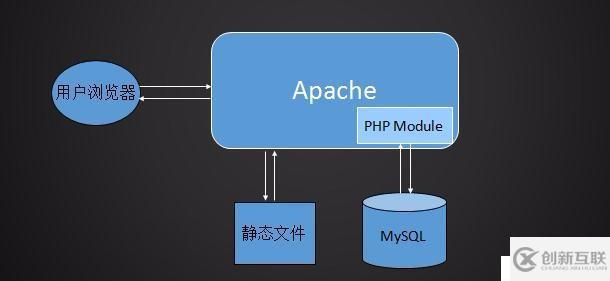 Linux 學(xué)習(xí)總結(jié)（三十）lamp之mysql安裝