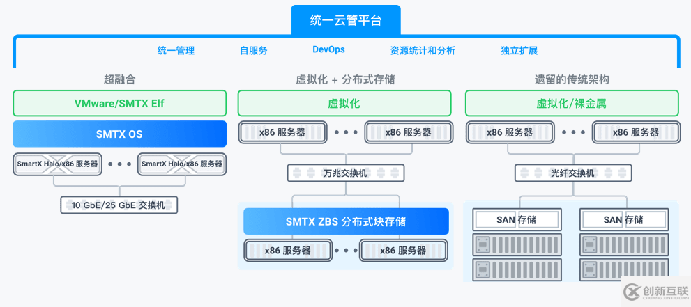 企業(yè)數(shù)據(jù)中心“云化”解決方案與轉(zhuǎn)型5個要點