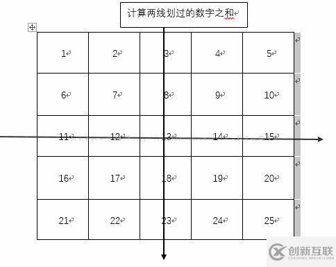 使用Java怎么計(jì)算二維數(shù)組的集合