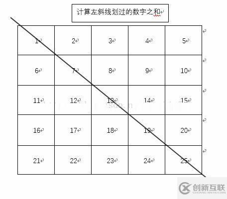 使用Java怎么計(jì)算二維數(shù)組的集合