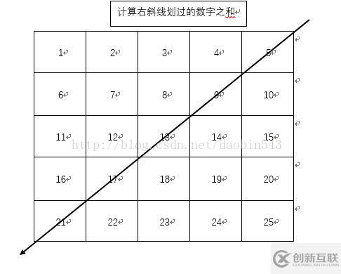 使用Java怎么計(jì)算二維數(shù)組的集合