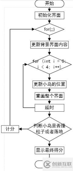 C語言怎么實現(xiàn)簡易版flappy bird小游戲