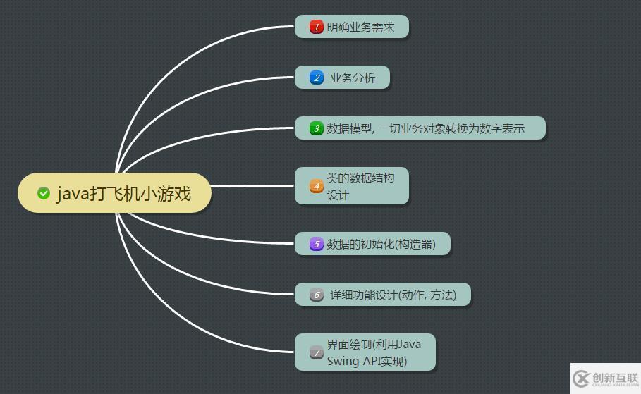 Java怎么實現(xiàn)打飛機小游戲