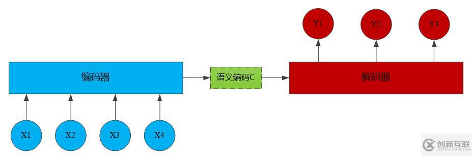 百分點(diǎn)技術(shù)干貨分享，萬(wàn)字長(zhǎng)文深度解讀機(jī)器翻譯