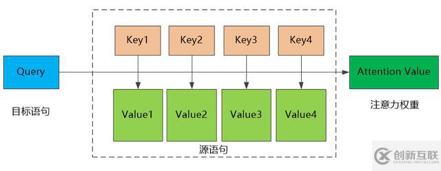 百分點(diǎn)技術(shù)干貨分享，萬(wàn)字長(zhǎng)文深度解讀機(jī)器翻譯