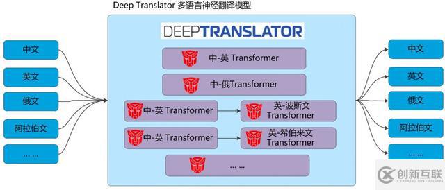 百分點(diǎn)技術(shù)干貨分享，萬(wàn)字長(zhǎng)文深度解讀機(jī)器翻譯