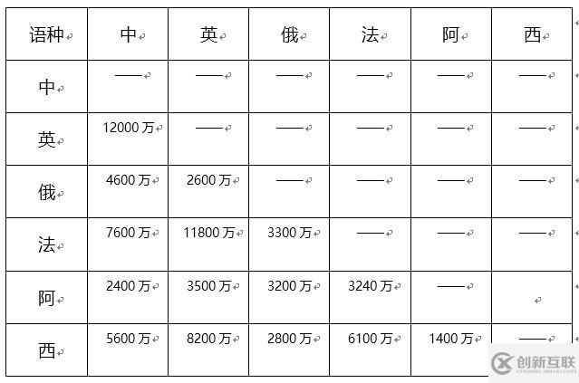 百分點(diǎn)技術(shù)干貨分享，萬(wàn)字長(zhǎng)文深度解讀機(jī)器翻譯