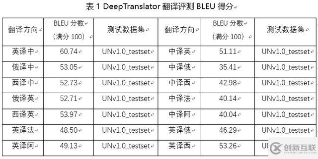 百分點(diǎn)技術(shù)干貨分享，萬(wàn)字長(zhǎng)文深度解讀機(jī)器翻譯