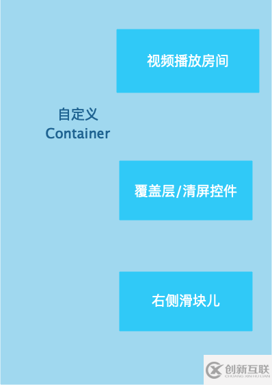 用代碼解析Android如何實(shí)現(xiàn)仿抖音右滑清屏左滑列表功能