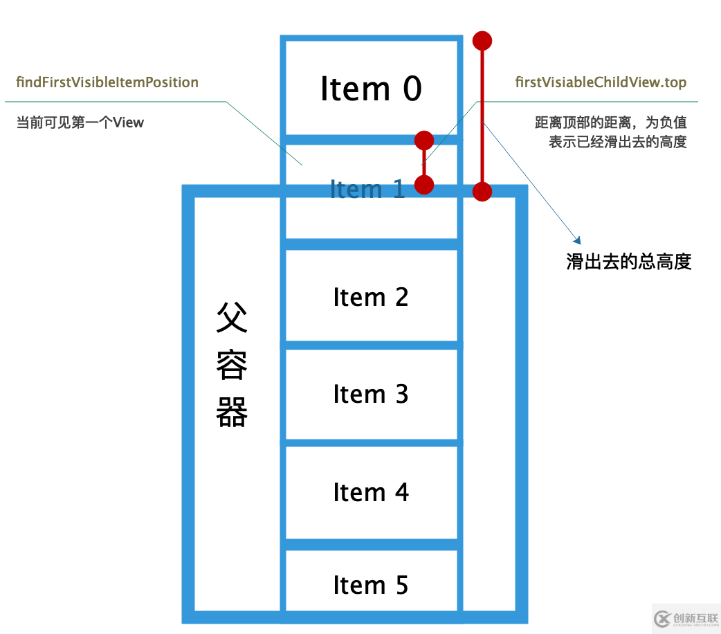 用代碼解析Android如何實(shí)現(xiàn)仿抖音右滑清屏左滑列表功能