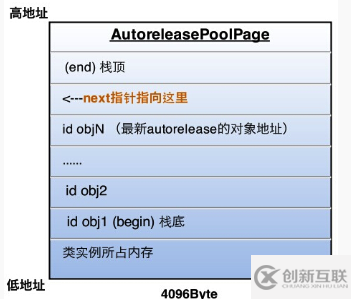 iOS內(nèi)存管理中引用計數(shù)的學習