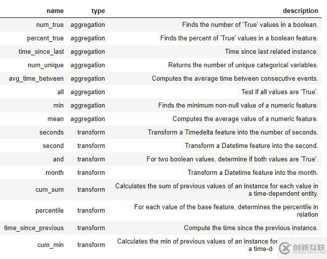 如何用Python做自動(dòng)化特征工程