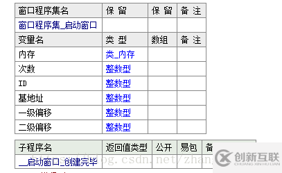 使用易語(yǔ)言怎么修改內(nèi)存框架