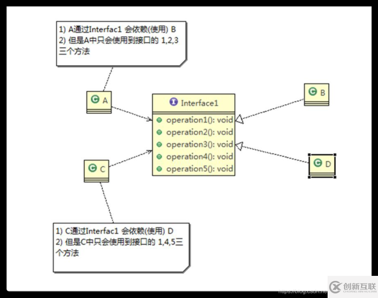 Java設(shè)計(jì)模式七大原則是什么及怎么實(shí)現(xiàn)