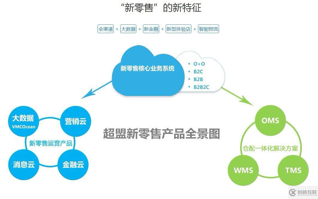 新零售為何會(huì)快速崛起？大數(shù)據(jù)技術(shù)早已融入我們的生活……