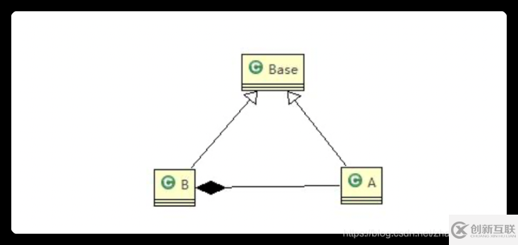 Java設(shè)計(jì)模式七大原則是什么及怎么實(shí)現(xiàn)