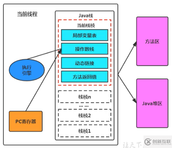 java程序計(jì)數(shù)器的介紹和作用