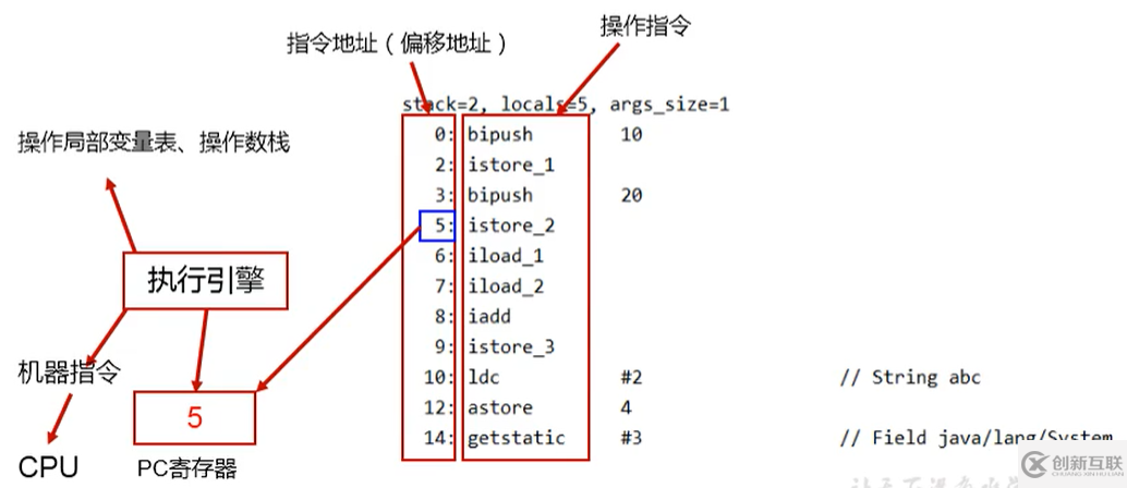 java程序計(jì)數(shù)器的介紹和作用