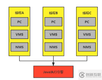 java程序計(jì)數(shù)器的介紹和作用