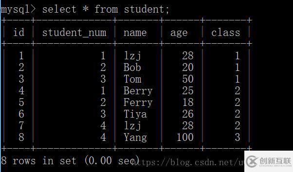 MySql類型轉(zhuǎn)換導(dǎo)致行鎖升級(jí)為表鎖的示例