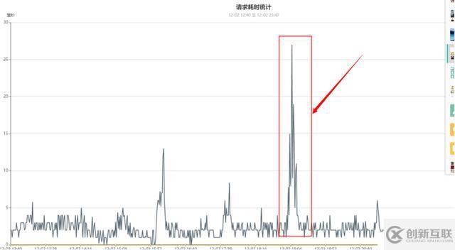 百萬(wàn)級(jí)高并發(fā)mongodb集群性能數(shù)十倍提升優(yōu)化實(shí)踐