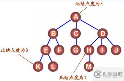 八、樹和二叉樹