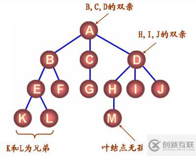 八、樹和二叉樹