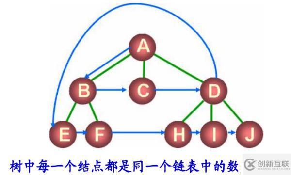 八、樹和二叉樹