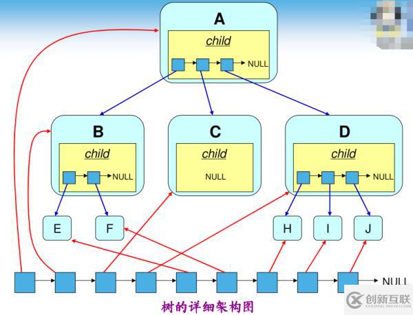 八、樹和二叉樹