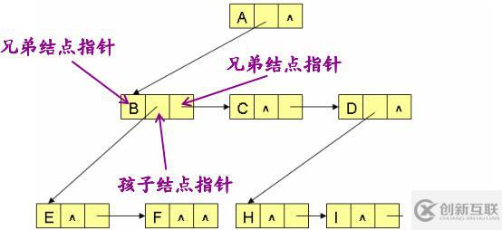 八、樹和二叉樹