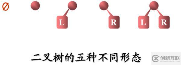 八、樹和二叉樹