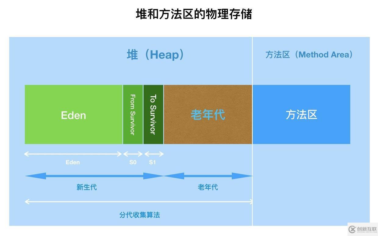 面試官，Java8中JVM內(nèi)存結(jié)構(gòu)變了，永久代到元空間