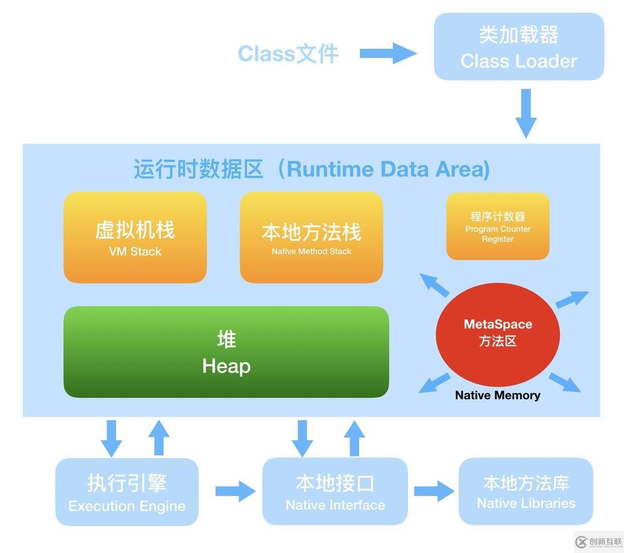 面試官，Java8中JVM內(nèi)存結(jié)構(gòu)變了，永久代到元空間