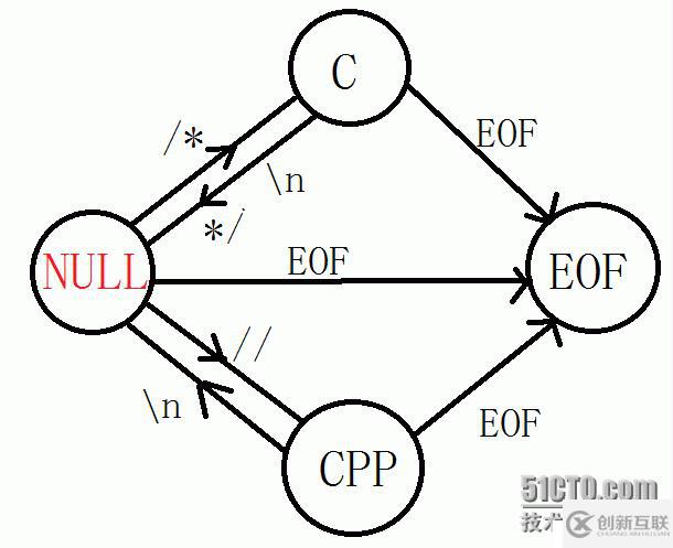 一幅圖告訴你"C->C++"注釋轉(zhuǎn)換有多簡單