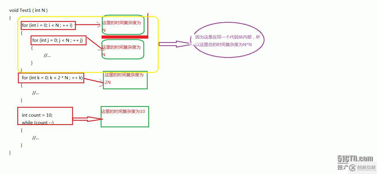 舉例說明時(shí)間復(fù)雜度與空間復(fù)雜度