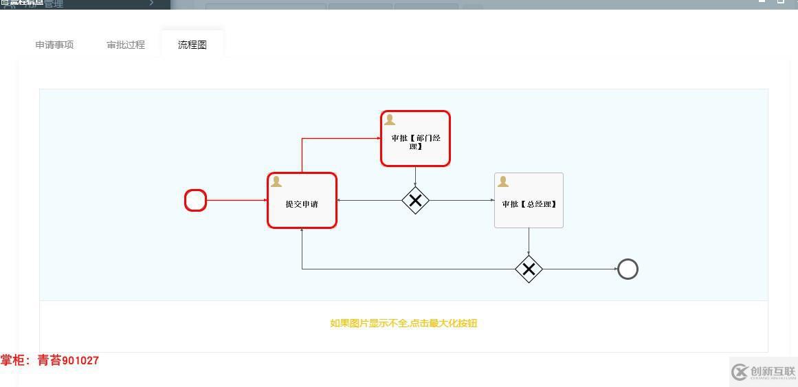 springboot activiti 整合項(xiàng)目框架源碼 shiro 安全框架 druid 數(shù)據(jù)庫(kù)連