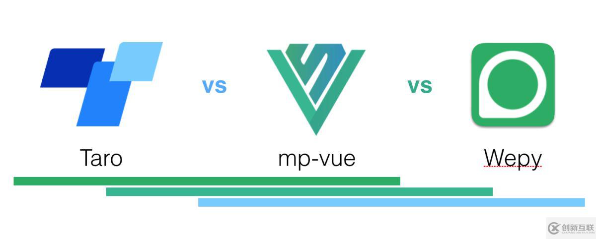 微信小程序第三方框架對比之wepy、mpvue、taro的示例分析