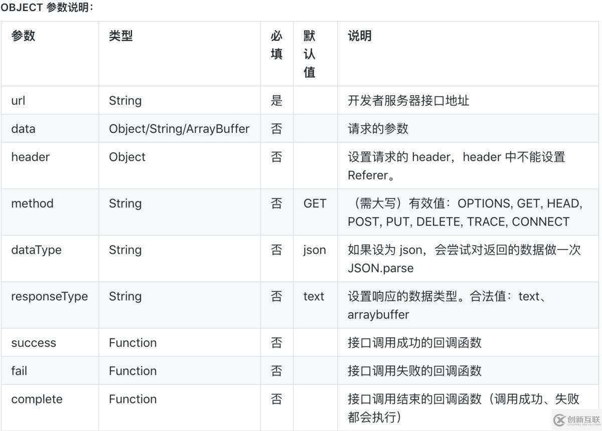 微信小程序第三方框架對比之wepy、mpvue、taro的示例分析