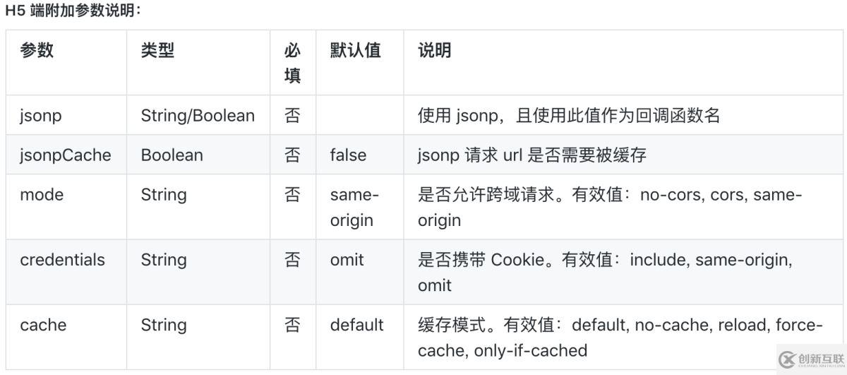 微信小程序第三方框架對比之wepy、mpvue、taro的示例分析