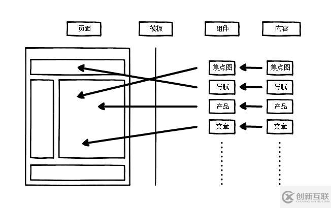 什么是ZKEACMS for .Net Core