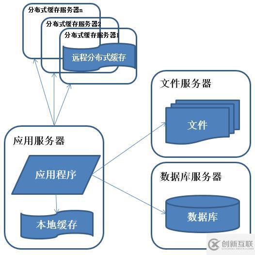 Java架構(gòu)如何應(yīng)用于不同的產(chǎn)品上