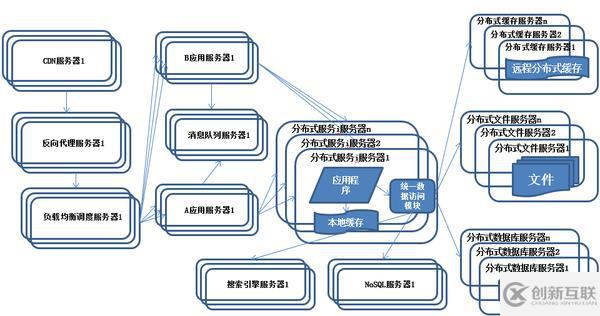 Java架構(gòu)如何應(yīng)用于不同的產(chǎn)品上