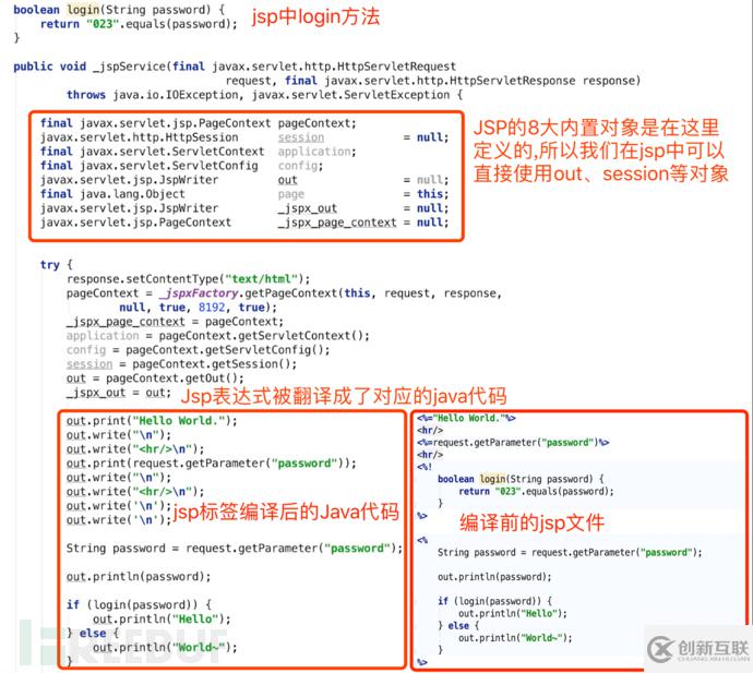 如何分析Java Web安全中的代碼審計(jì)