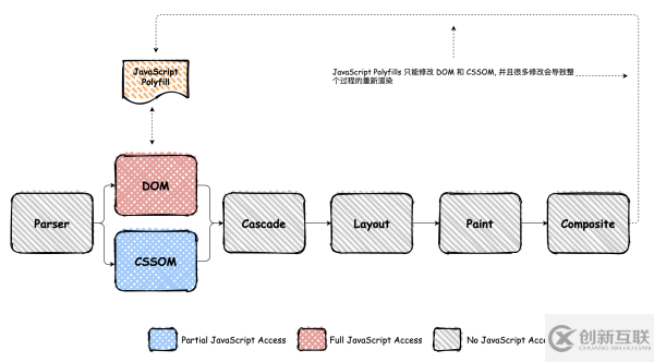 什么是CSS in JS與JS in CSS