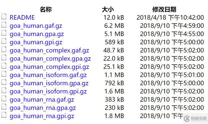 怎樣獲取物種所有基因?qū)?yīng)的GO注釋